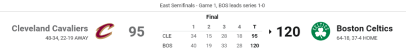 Post Game - Celtics vs. Cleveland Cavaliers - Tuesay, May 07, 2024 - Game 1 Eastern Semifinals (W 1-0) Box_s249