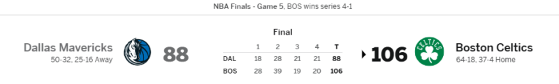Post Game - Celtics vs. Dallas Mavericks - Monday, June 17, 2024 - Game 5 NBA Finals (W 4-1) Box_s291