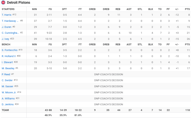 Post Game - Celtics at Detroit Pistons - Saturday, October 26 (W) Box_s307