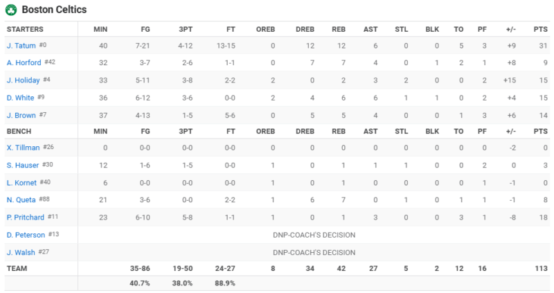 Post Game - Celtics at Milwaukee Bucks - Sunday, November 10 (W) Box_s333