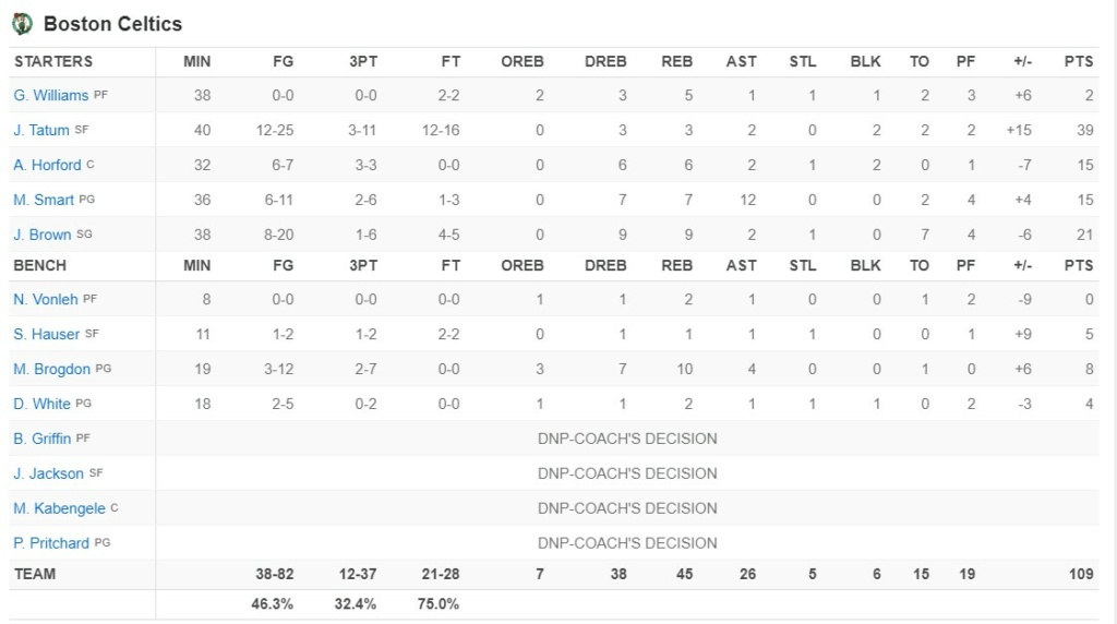 2022 - 2023 POST GAME MEMPHIS - AWAY Box_sc10