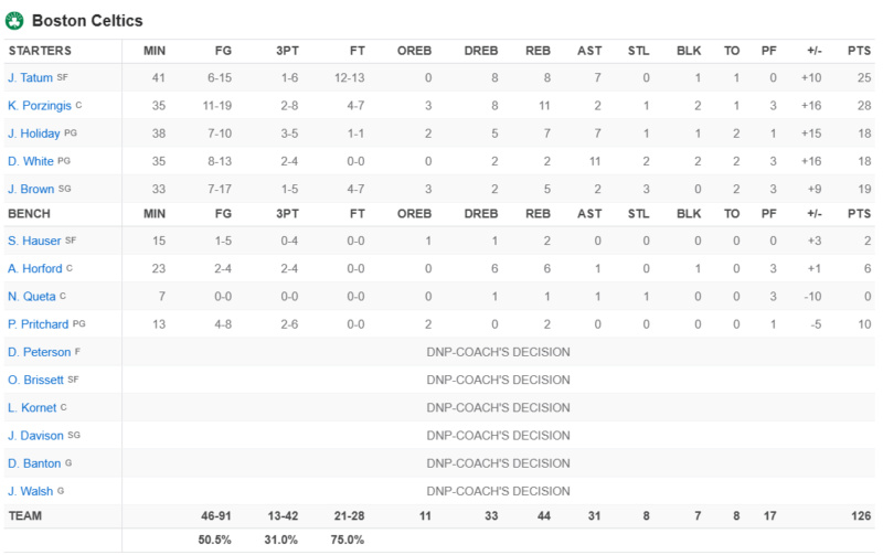 Post Game - Celtics at Lakers - Monday, December 25 (W) Box_sc71