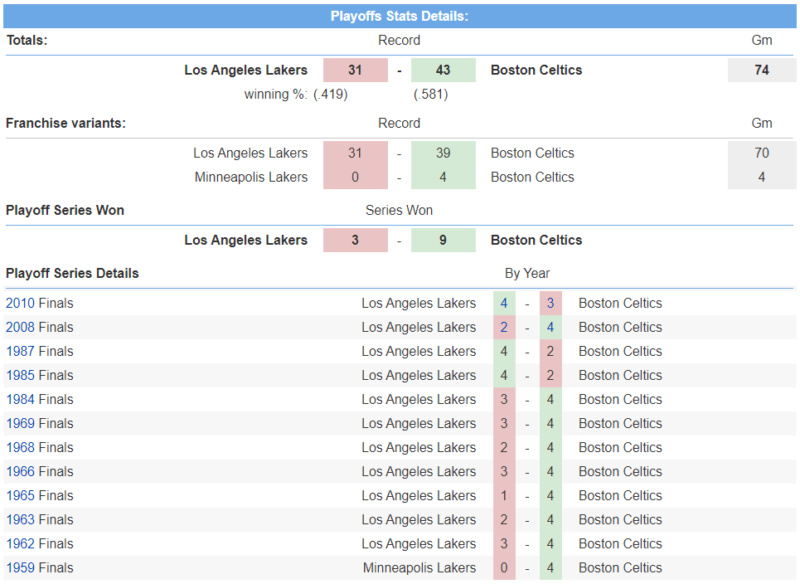 Boston Celtics 2020 Daily Sports Calendar - Page 16 Celtic30