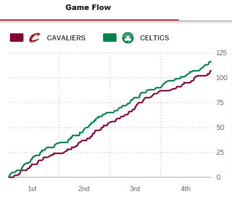 Post Game - Celtics vs. Cavaliers - Thursday, December 14 (W) Game_f18