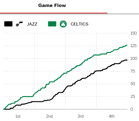 Post Game - Celtics vs. Jazz - Friday, January 05 (W) Game_f30