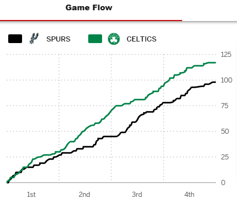 Post Game - Celtics vs. San Antonio Spurs - Wednesday, January 17 (W) Game_f42