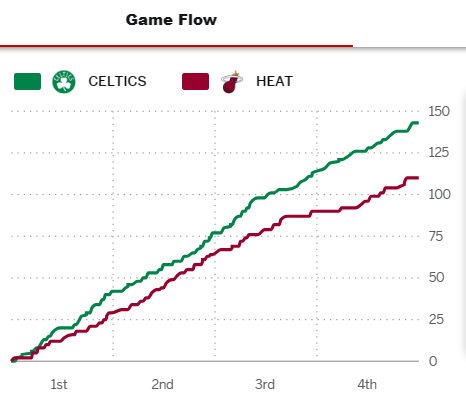 Post Game - Celtics vs. Miami Heat - Thursday, January 25 (W) Game_f45