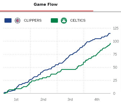 Post Game - Celtics vs. LA Clippers - Saturday, January 27 (L) Game_f46