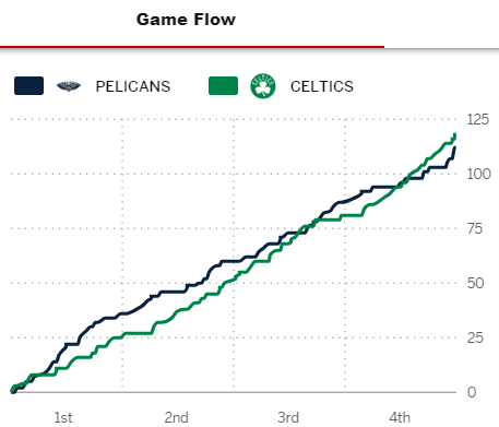 Post Game - Celtics vs. New Orleans Pelicans - Monday, January 29 (W) Game_f47