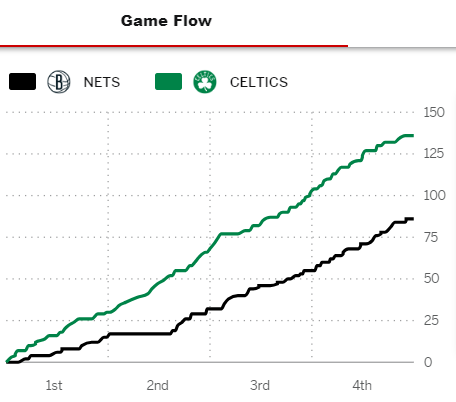 Post Game - Celtics vs. Brooklyn Nets - Wednesday, February 14 (W) Game_f55