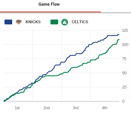 Post Game - Celtics vs. New York Knicks - Thursday, April 11 (L) Game_f81