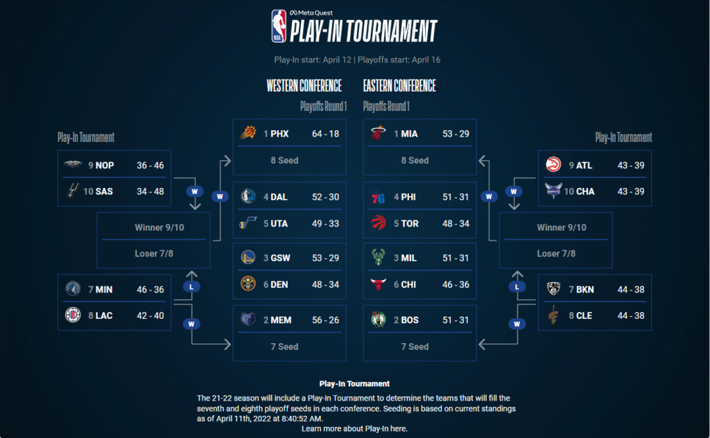 NBA Playoffs - 2022 Nba_pl43