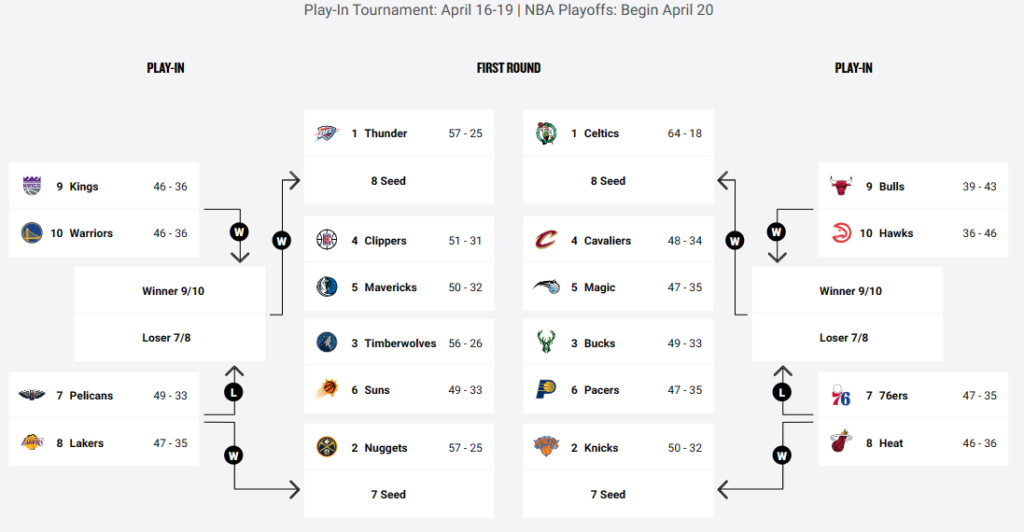 NBA Play-In Tournament 2024 Screen39