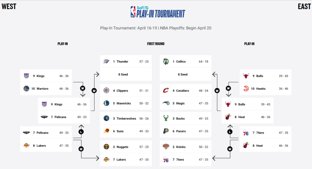 NBA Play-In Tournament 2024 Screen58