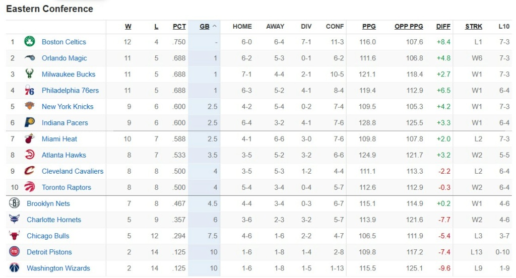 Around The League 2023-2024 Season - Page 5 Standi18