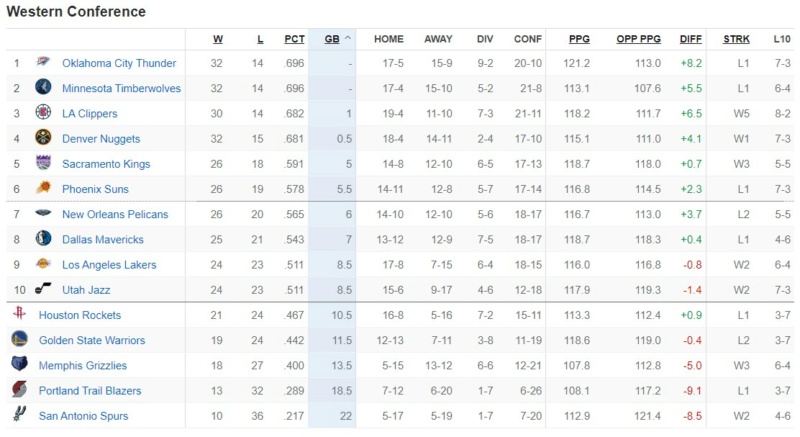 Around The League 2023-2024 Season - Page 8 Standi36