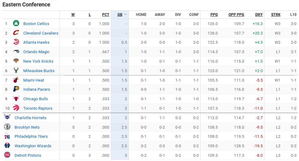 Around The League 2024-2025 Season - Page 3 Standi62