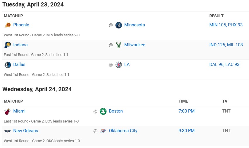 Non-Celtics Playoffs 2024 Todays14