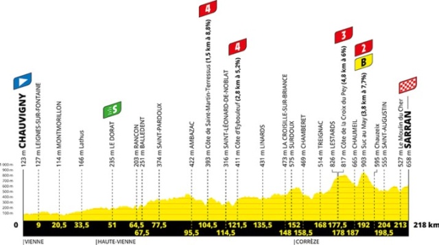 LE TOUR 2020 --  29.08 au 20.09.2020 12_pro10