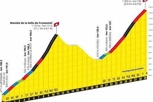 LE TOUR 2020 --  29.08 au 20.09.2020 15_113