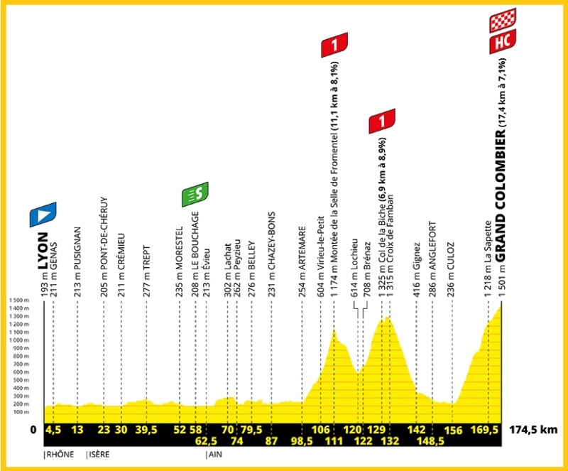 LE TOUR 2020 --  29.08 au 20.09.2020 15_edt11