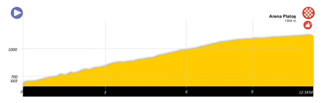 SIBIU CYCLING TOUR  -- ROU --  23.07 au 26.07.2020 2020_213