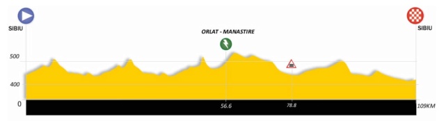 SIBIU CYCLING TOUR  -- ROU --  23.07 au 26.07.2020 2020_214