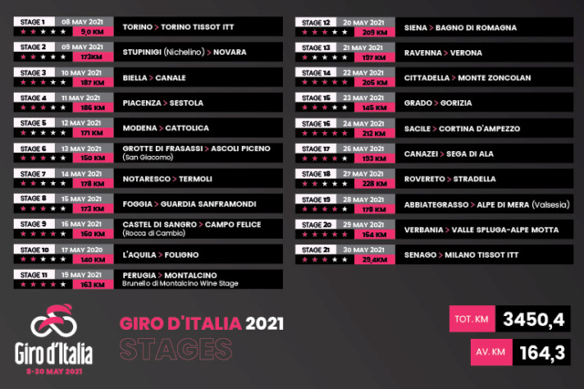 GIRO D'ITALIA  -- 08.05 au 30.05.2021 2_12