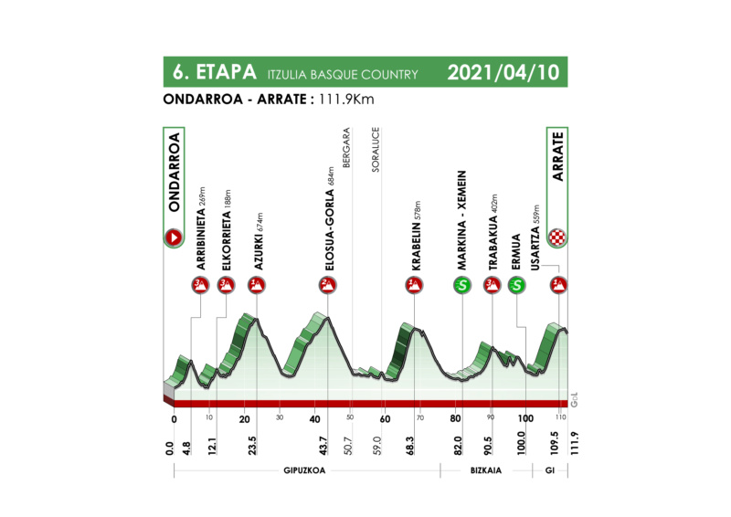 VUELTA AL PAIS VASCO / ITZULIA BASQUE COUNTRY  -- SP --  05.04 au 10.04.2021 2_6b10