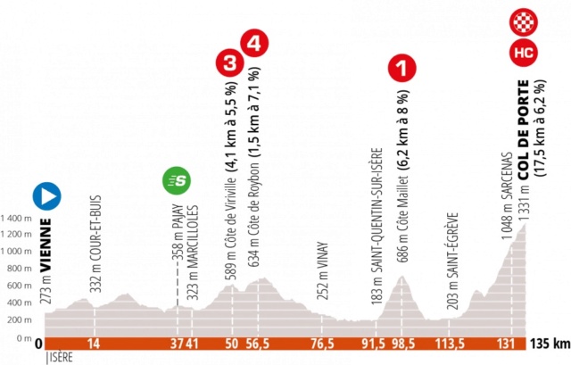 CRITERIUM DU DAUPHINE  -- F --  12.08 au 16.08.2020 2_e2pr10