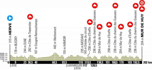 LA FLECHE WALLONNE  -- B --  30.09.2020 2_flec11