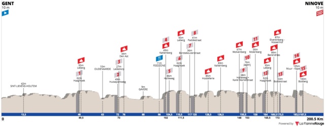 OMLOOP HET NIEUWSBLAD  -- B --  27.02.2021 2_o111