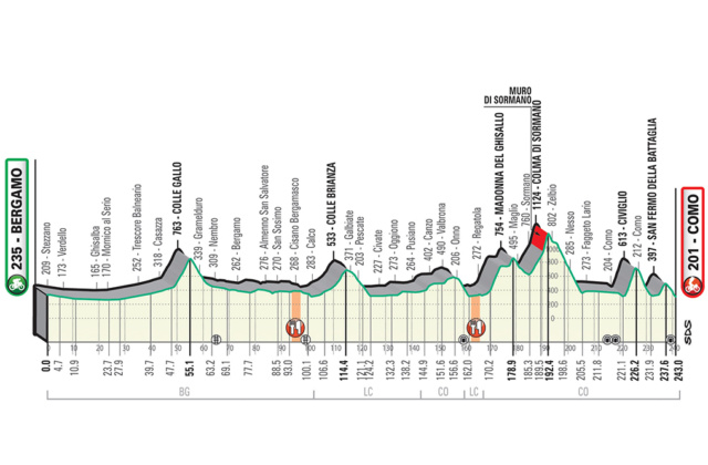 IL LOMBARDIA  -- I --  12.10.2019 2lom110