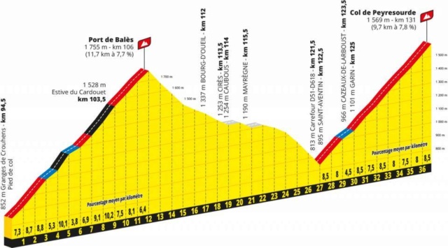 LE TOUR 2020 --  29.08 au 20.09.2020 8_217