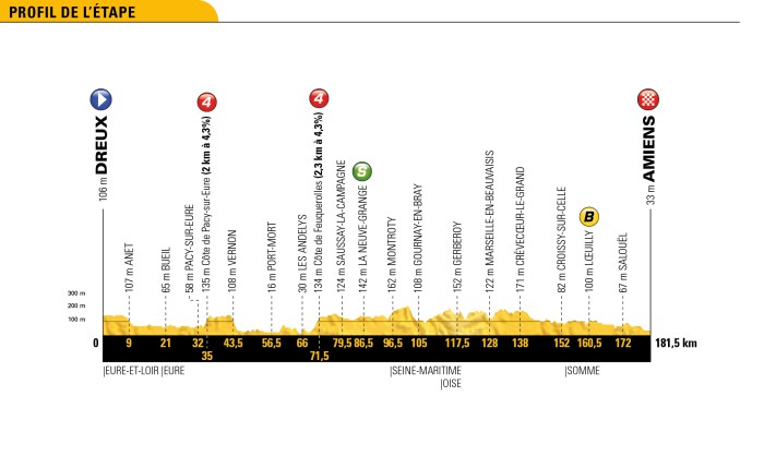 LE PARCOURS 2018 8e-yta11