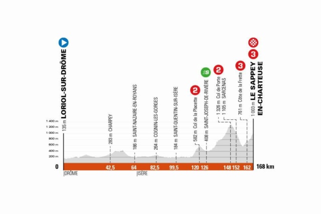 CRITERIUM DU DAUPHINE  -- F --  30.05 au 06.06.2021 D610