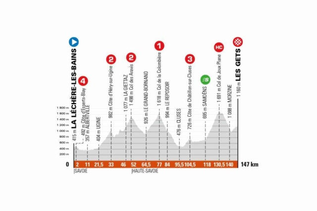 CRITERIUM DU DAUPHINE  -- F --  30.05 au 06.06.2021 D81010