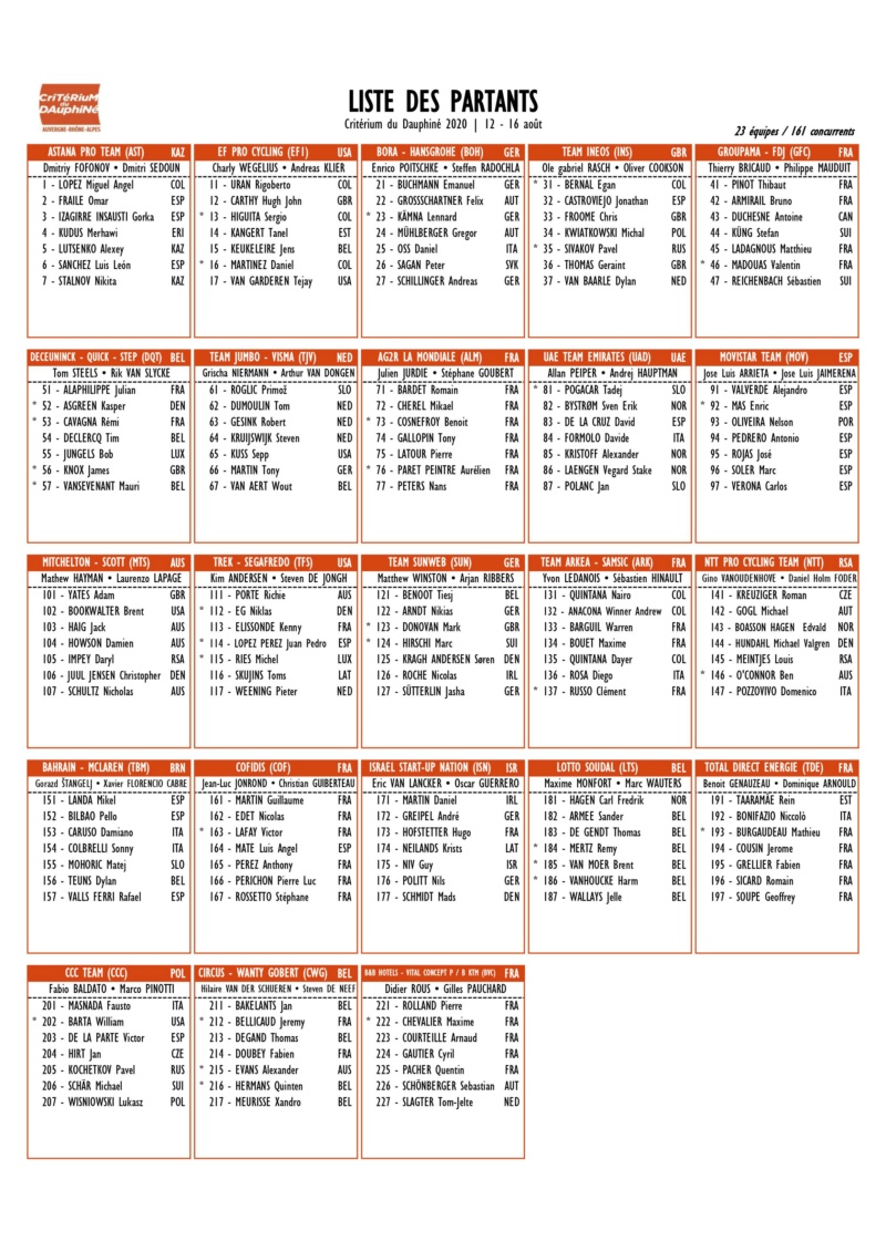 CRITERIUM DU DAUPHINE  -- F --  12.08 au 16.08.2020 Efjawu10