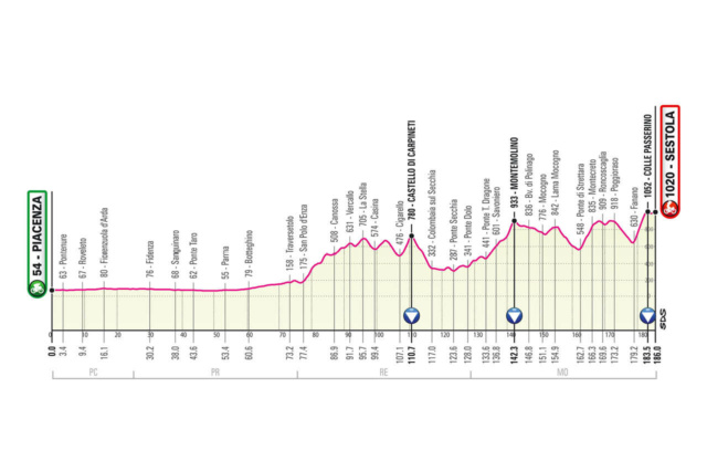 GIRO D'ITALIA  -- 08.05 au 30.05.2021 G410