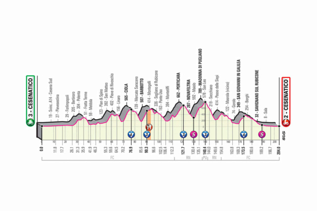 GIRO D'ITALIA  --  03.10 au 25.10.2020 I1210