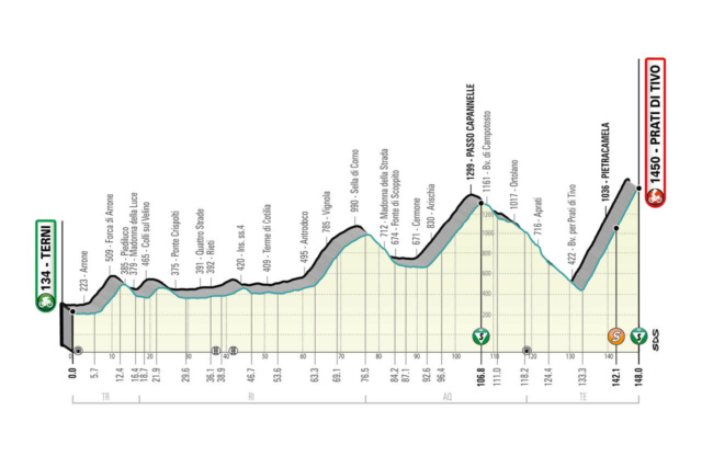 TIRRENO - ADRIATICO  -- I --  10.03 au 16.03.2021 T04_pr10