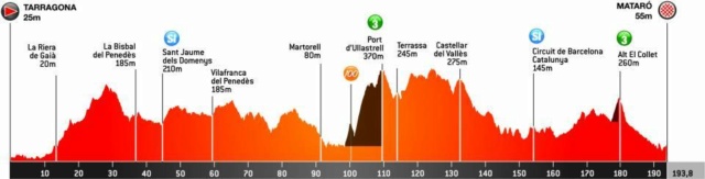 VOLTA CICLISTA A CATALUNYA  -- SP -- 22.03 au 28.03.2021 V611