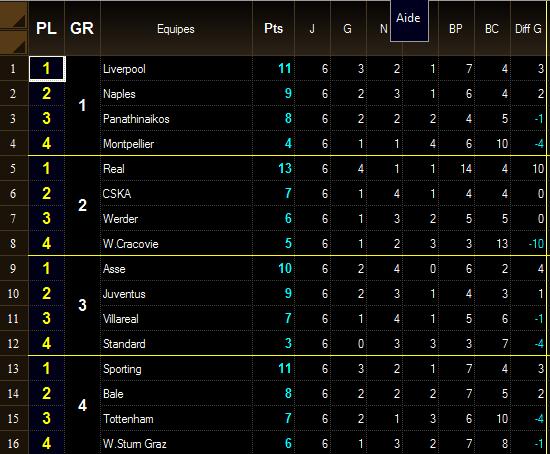 Classement des groupes Sans_t53