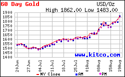 Precious metals  Au006010