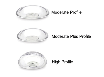 Profiles, high low mods Implan11
