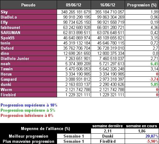 Progression hebdomadaire des Liberty (003) 03_bmp12