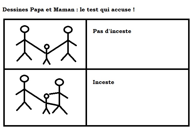 Dépistage des incestes : le test qui accuse ! Incest10