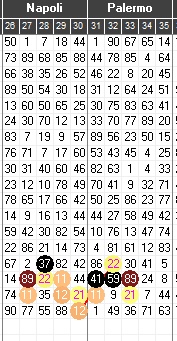 TRE NUMERI PER NAPOLI E PALERMO PREVISIONE CONCLUSA Captur14