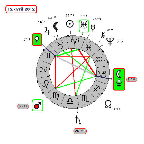 Vénus / Lune / PLuton en 2012  - Page 2 12_04_10