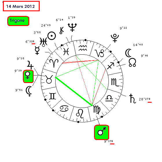 Mercure rétro Sagittaire a partir du 24 Novembre et pour 20 jours - Page 4 14_03_13